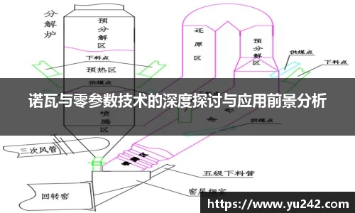 诺瓦与零参数技术的深度探讨与应用前景分析